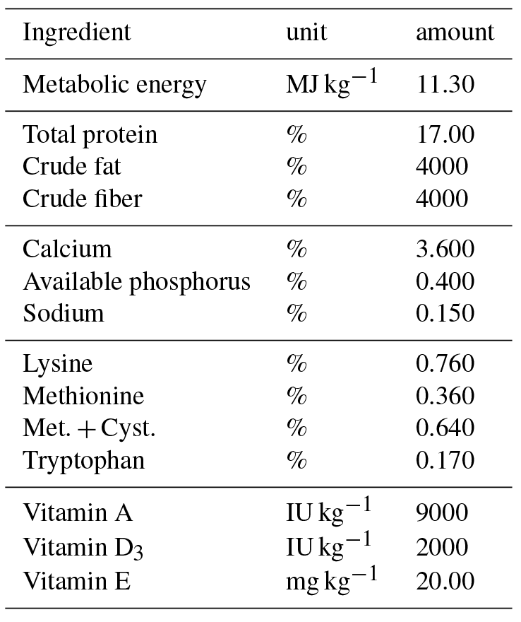 AAB Quality and mineral composition of eggs from hens supplemented