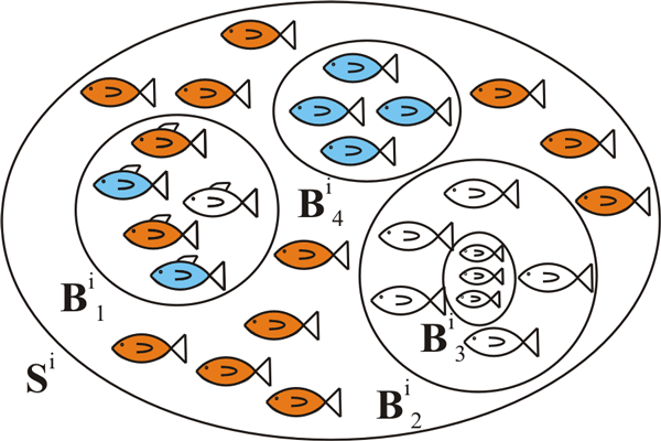 b Possible Mathematical Definitions Of The Biological Term Breed