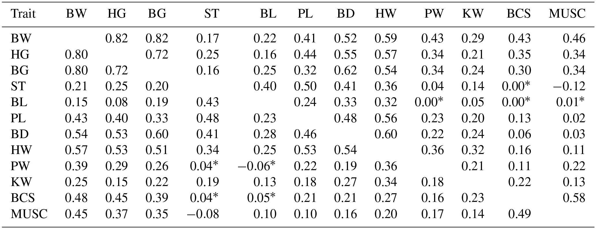 AAB - Body weight prediction using body size measurements in Fleckvieh ...