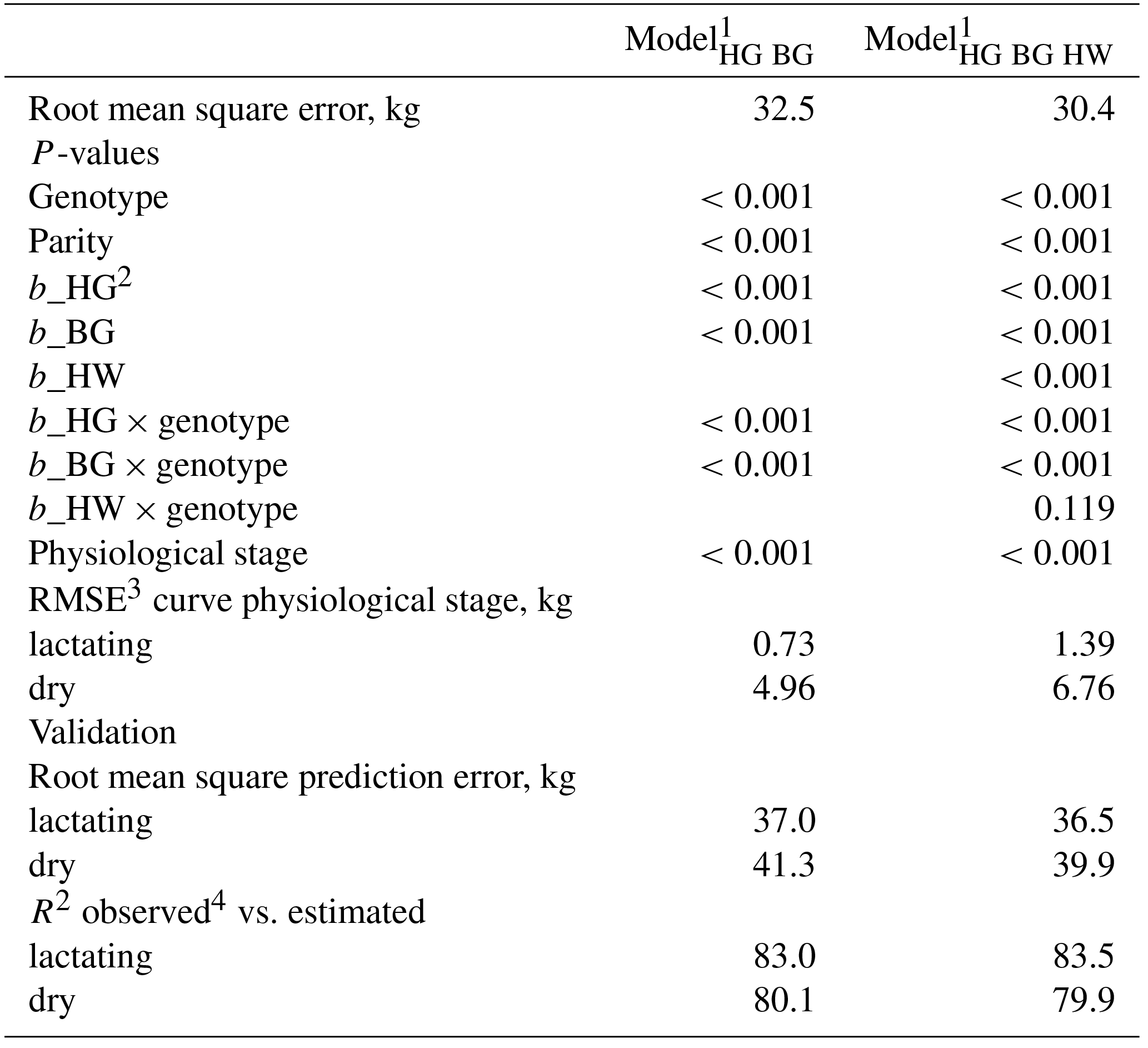 AAB Body weight prediction using body size measurements in Fleckvieh