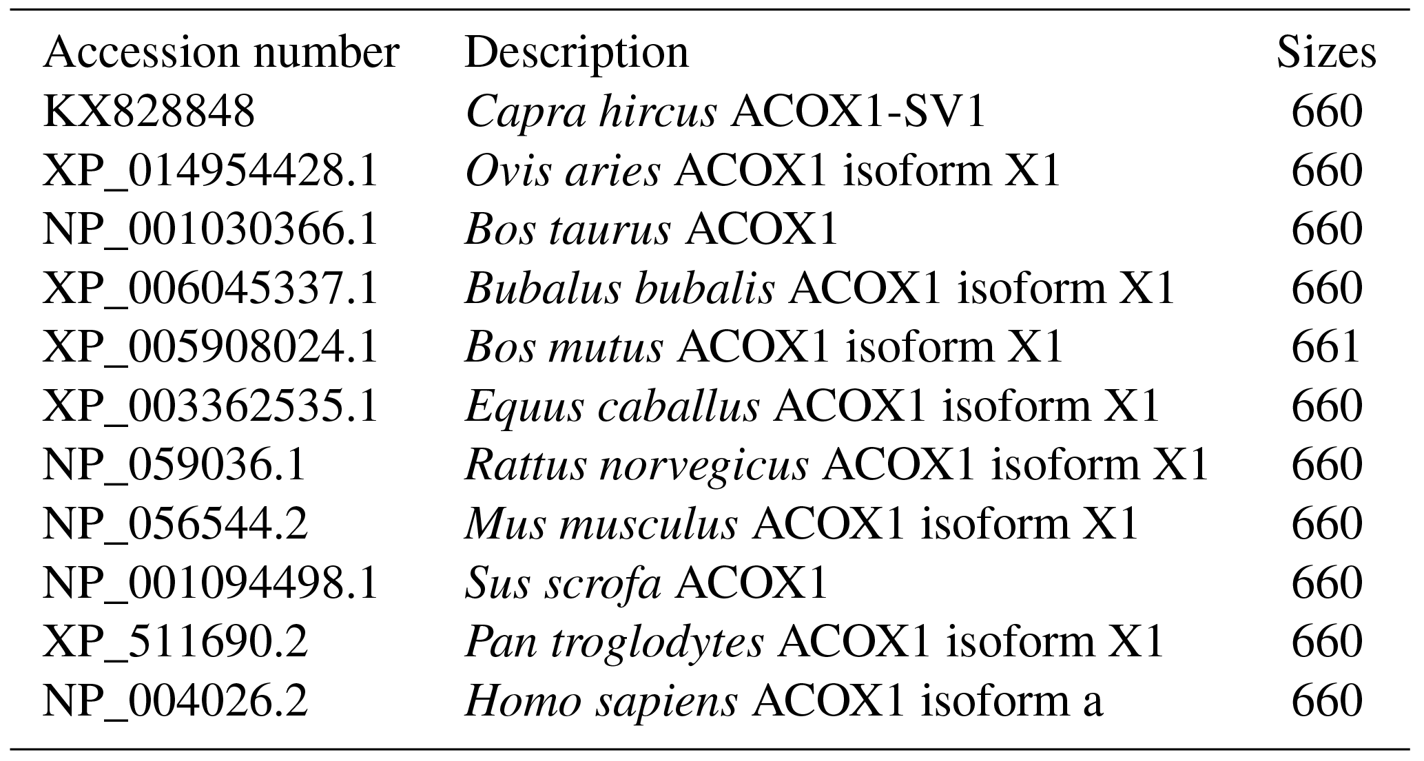 AAB - Novel alternative splicing variants of ACOX1 and their ...