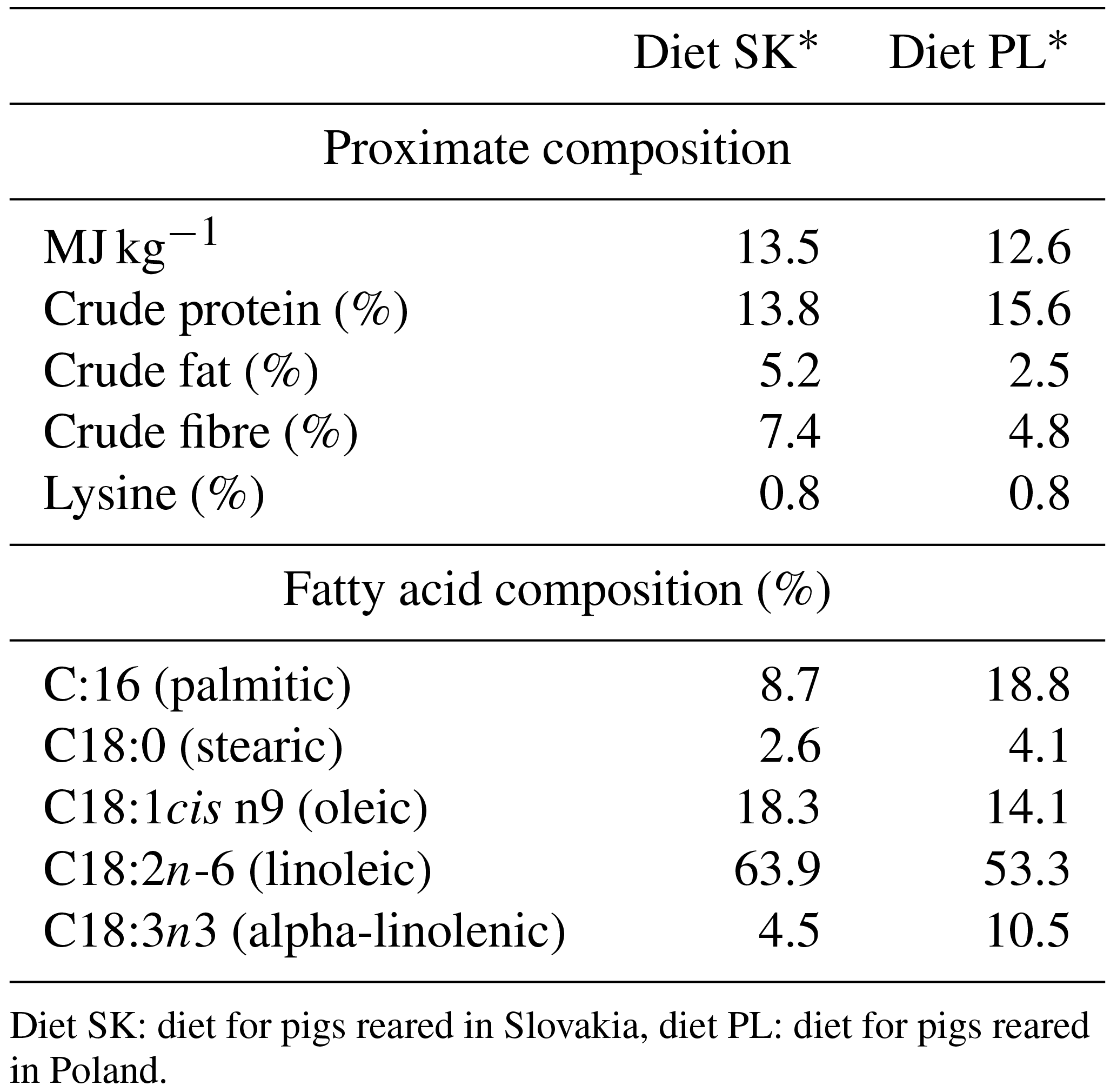 AAB Effect Of Pig Genotypes From Slovak And Polish Breeds On Meat Quality aab-effect-of-pig-genotypes-from-slovak-and-polish-breeds-on-meat-quality