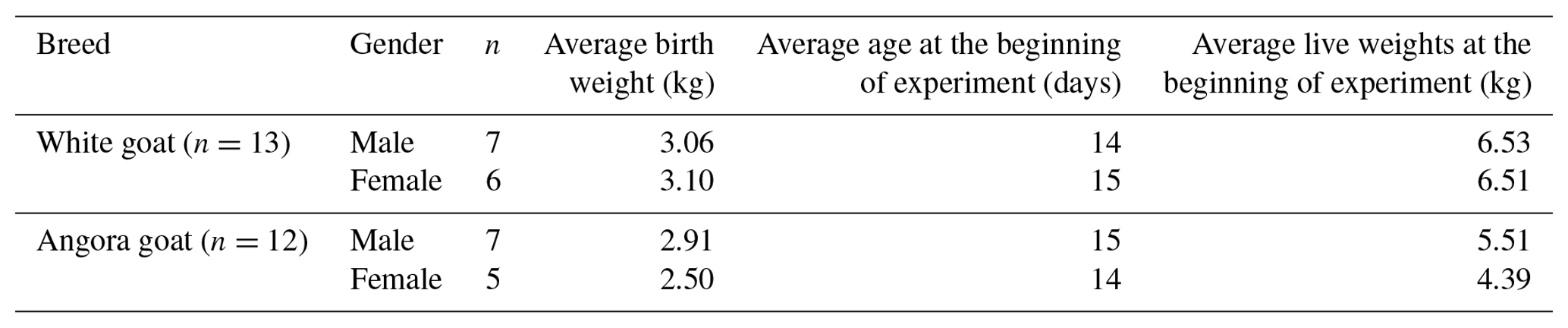 AAB - Relationship between insulin-like growth factor-1 (IGF-1 ...