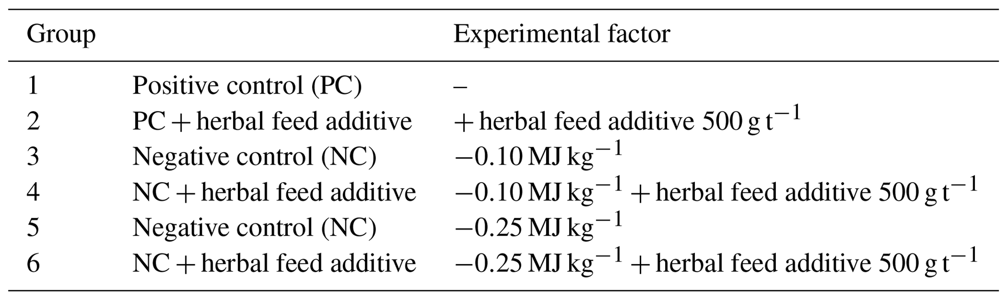 AAB - The effect of herbal feed additive on the growth performance ...