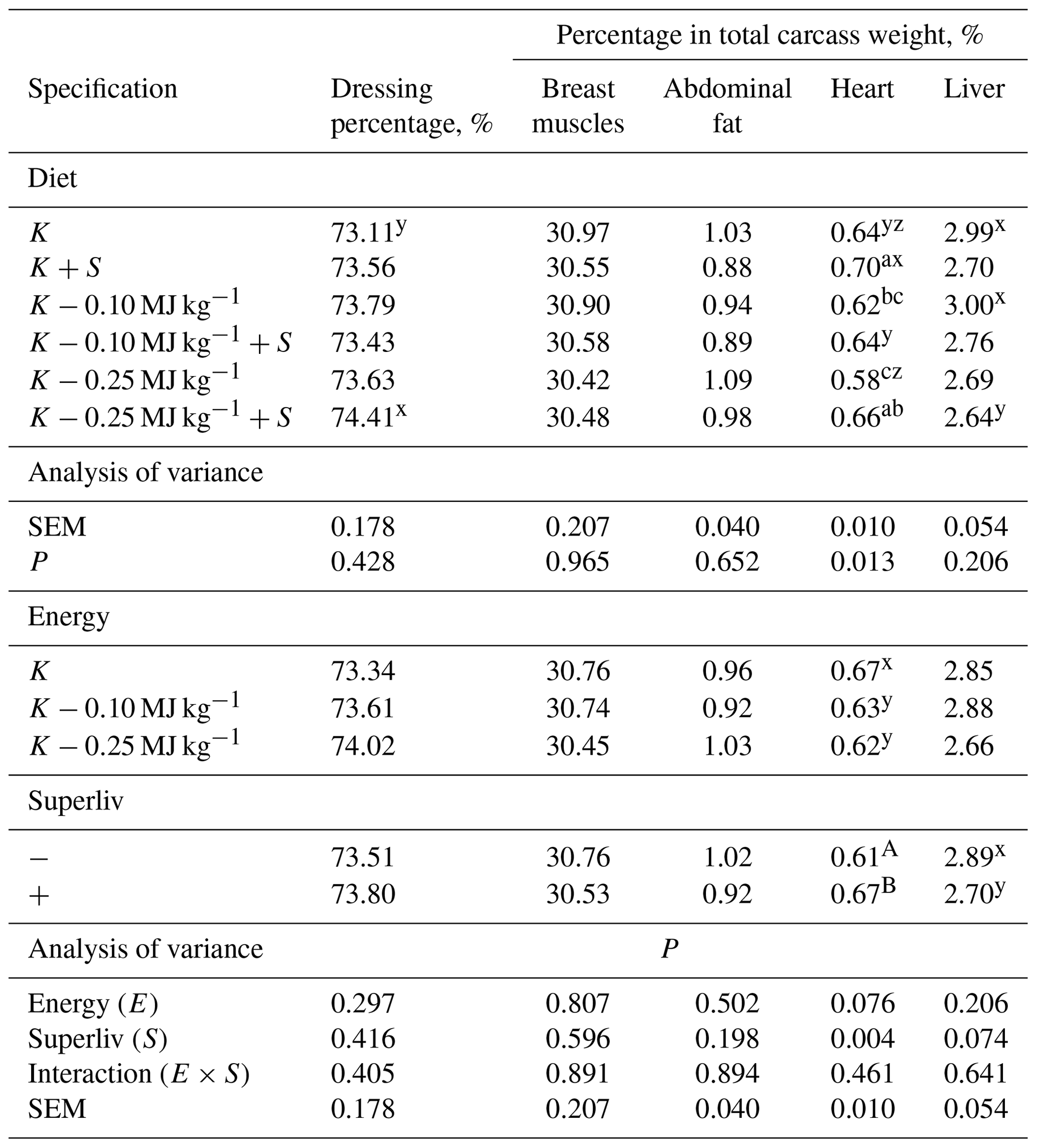 AAB - The effect of herbal feed additive on the growth performance ...