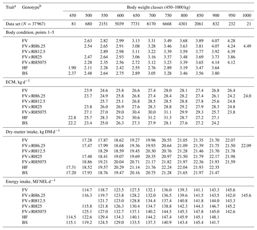 AAB - Analysis of lactating cows on commercial Austrian dairy farms ...