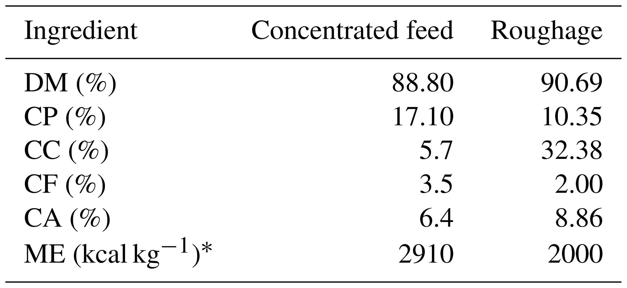 Aab - Effects Of Genotype And Fattening System On The Quality Of Male 