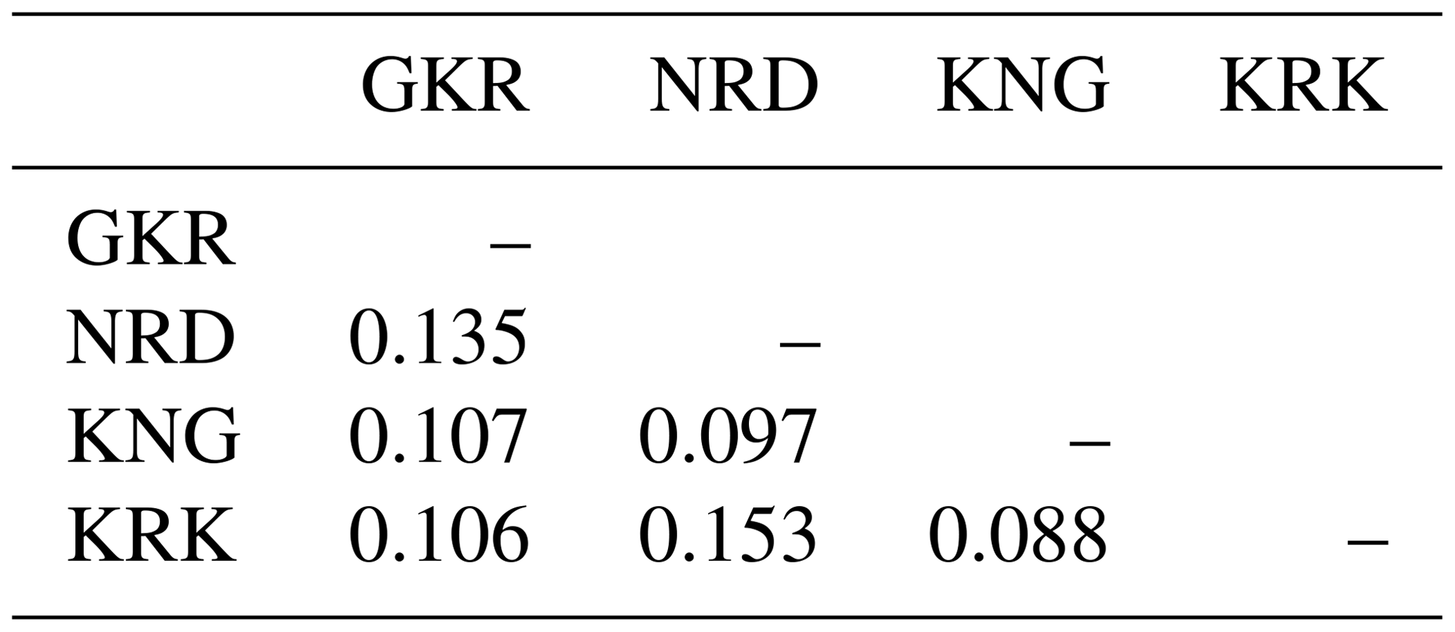 AAB - Assessment of genetic diversity and differentiation among four ...