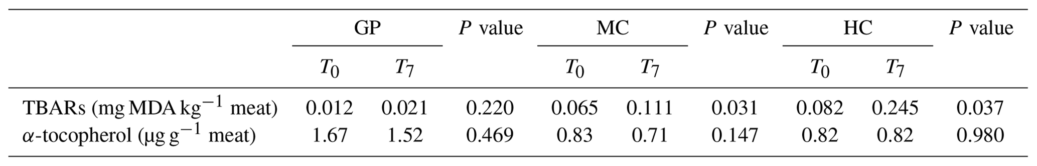 AAB Stability Of Fatty Acid Composition Of Intramuscular Fat From Pasture And Grain fed Young 