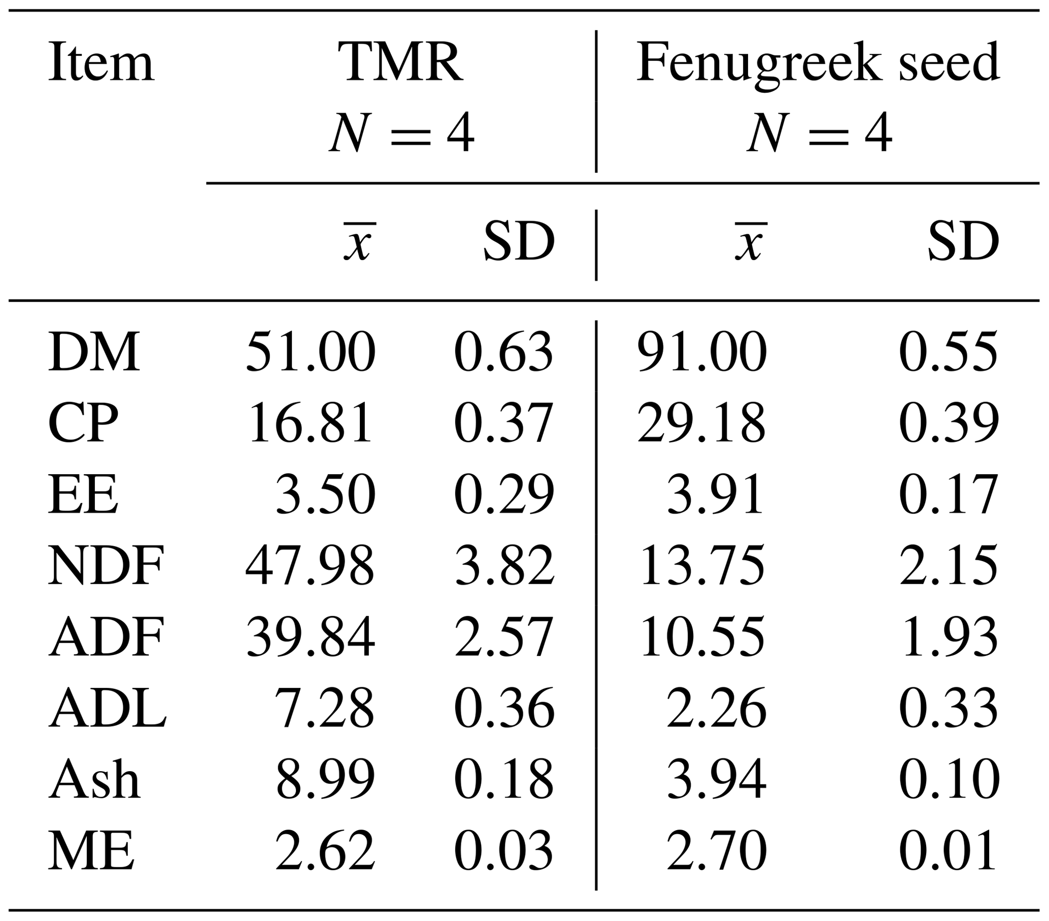 AAB The effect of fenugreek seed (Trigonella foenumgraecum
