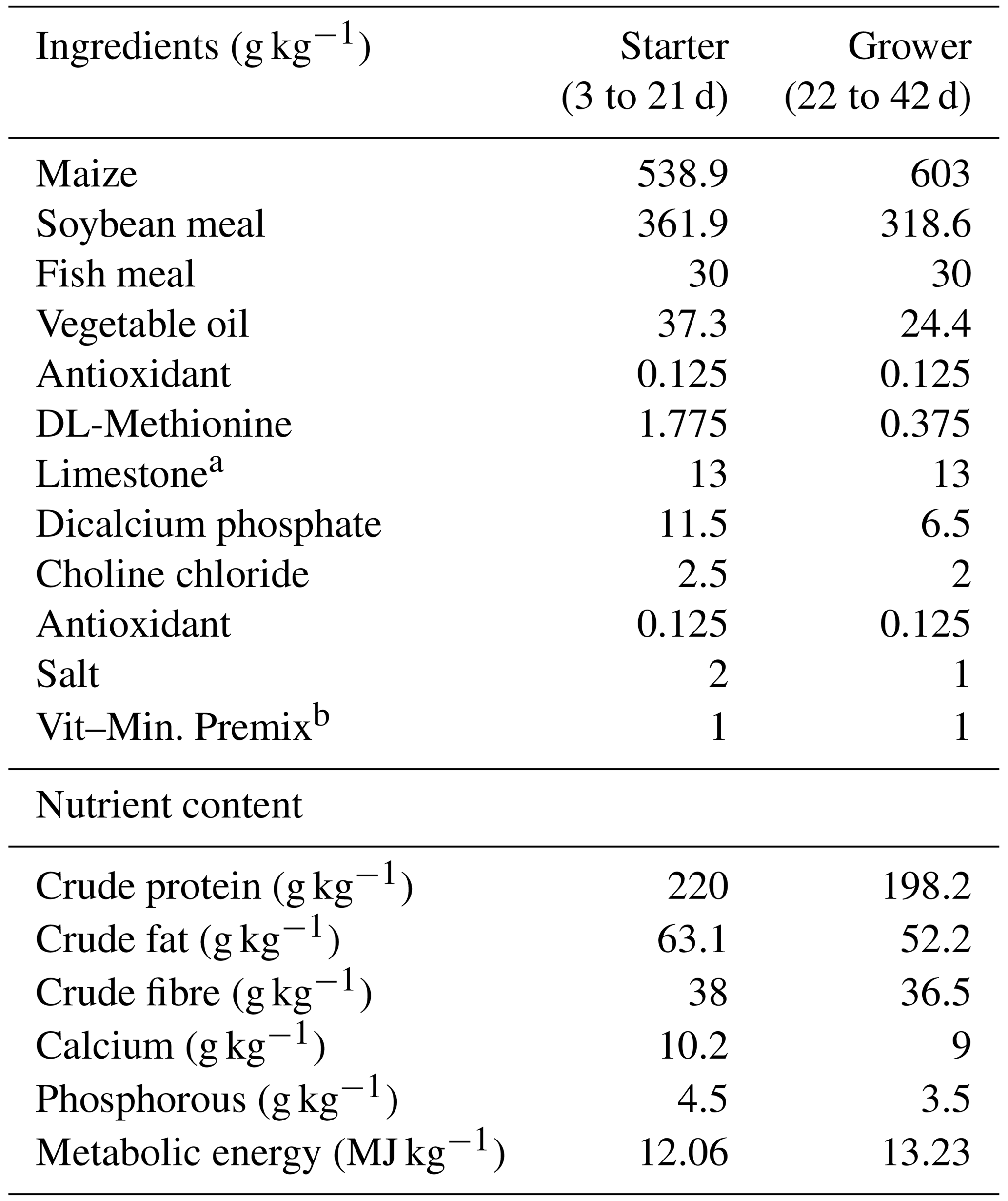 AAB - Effects of dietary thyme and rosemary essential oils on ...