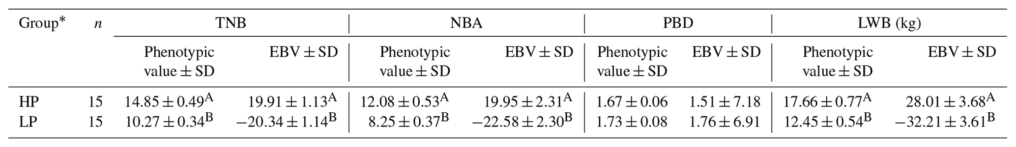AAB - Genome-wide single nucleotide polymorphism (SNP) data reveal ...