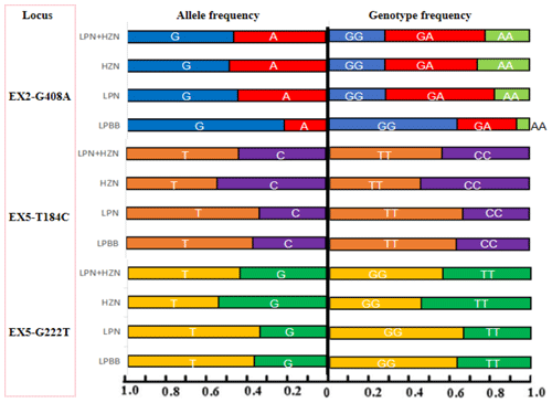 https://aab.copernicus.org/articles/67/383/2024/aab-67-383-2024-f03