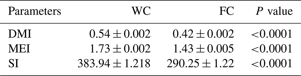 Aab - Effects Of Whole And Steam-flaked Corn Supplementation On 