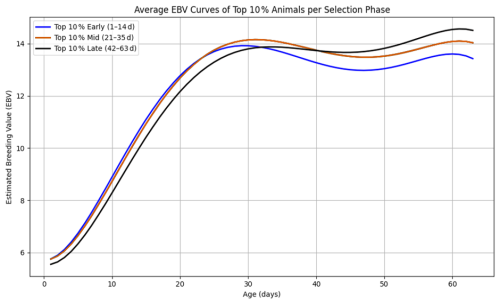 https://aab.copernicus.org/articles/69/441/2026/aab-69-441-2026-f05